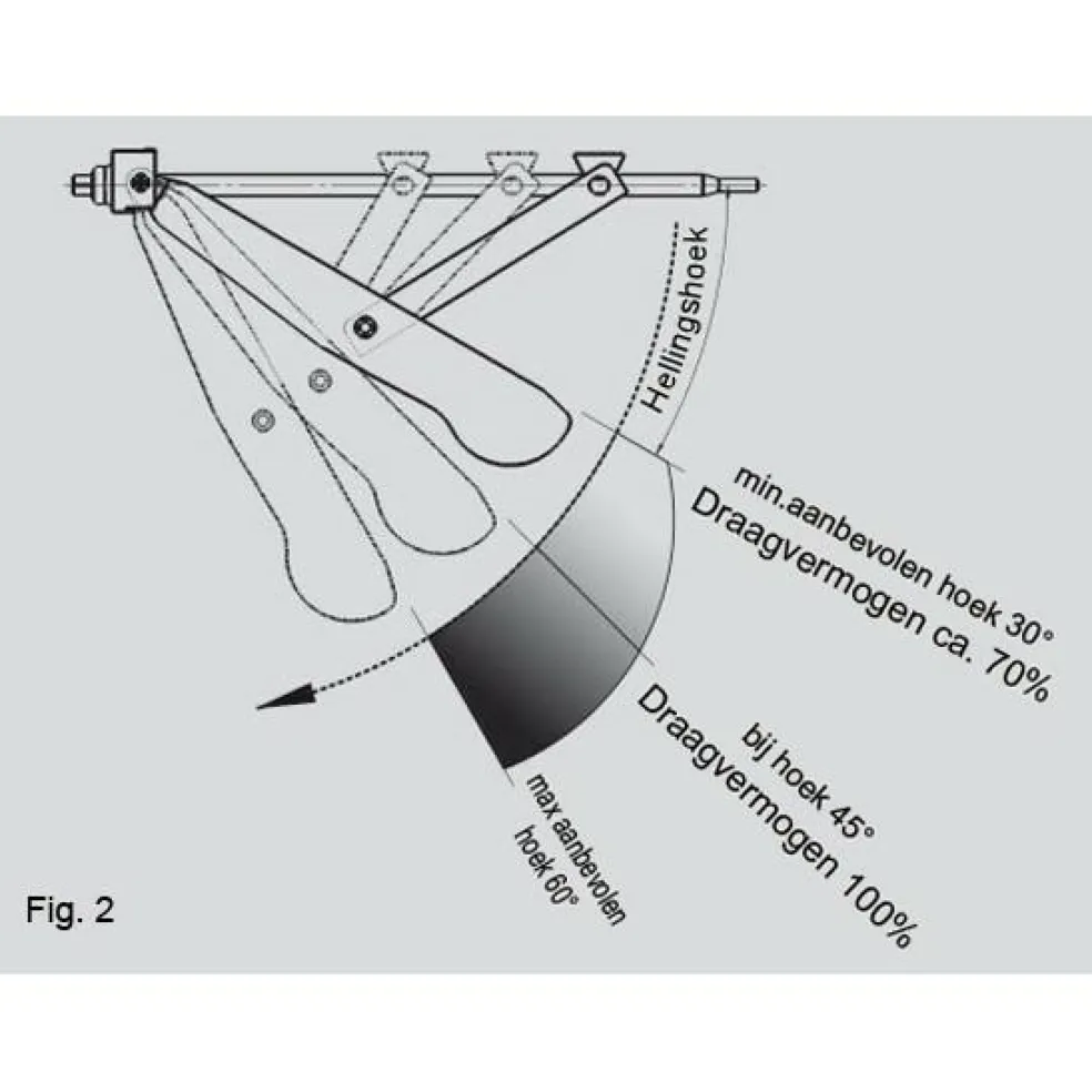 Al-Ko Stabiel uitdraaisteun