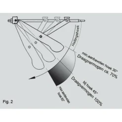 Al-Ko Standaard uitdraaisteun