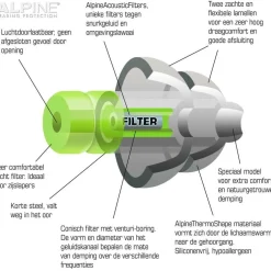 Alpine Hearing Protection SleepSoft oordoppen