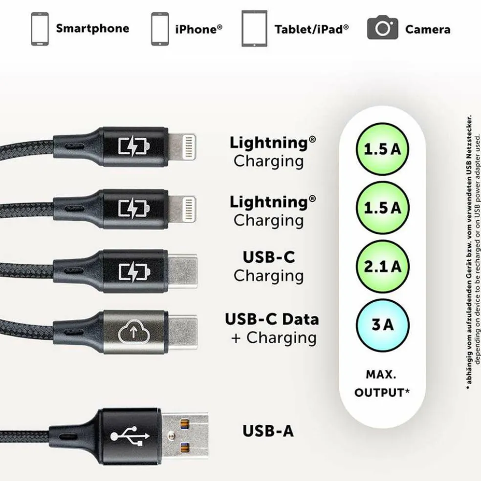 Dörr USB-C 4-in-1 oplaadkabel 120 cm