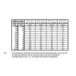DWS Enkel montagesnoer zwart 4 mm