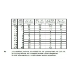 DWS Luidsprekerkabel 2 x 1,5 mm