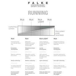 Falke RU4 Invisible hardloopsokken dames black mix