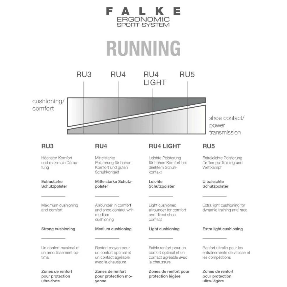 Falke RU4 Invisible hardloopsokken dames black mix