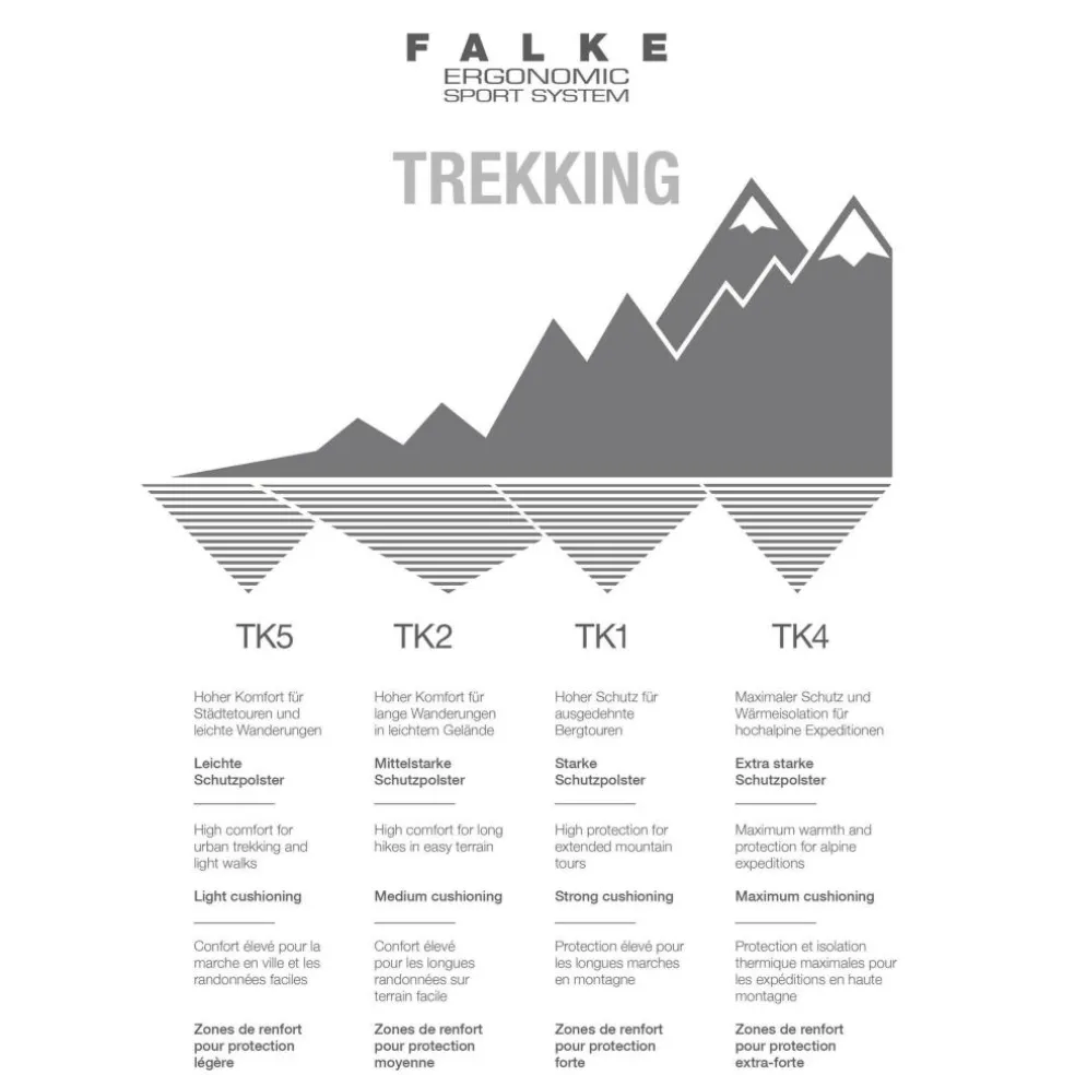 Falke TK5 Invisible wandelsokken dames light grey