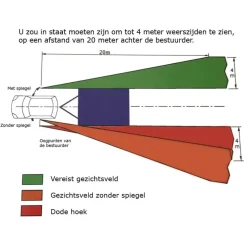 Milenco Aero 4 vlak caravanspiegel set