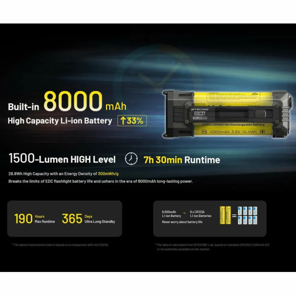 Nitecore EDC37 zaklamp black