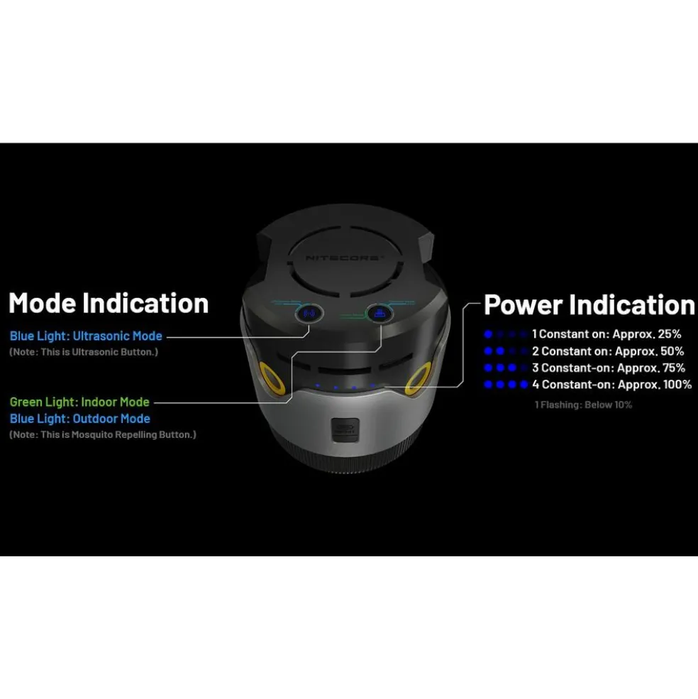 Nitecore EMR30 muggenverjager