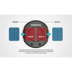 Nitecore EMR30 muggenverjager