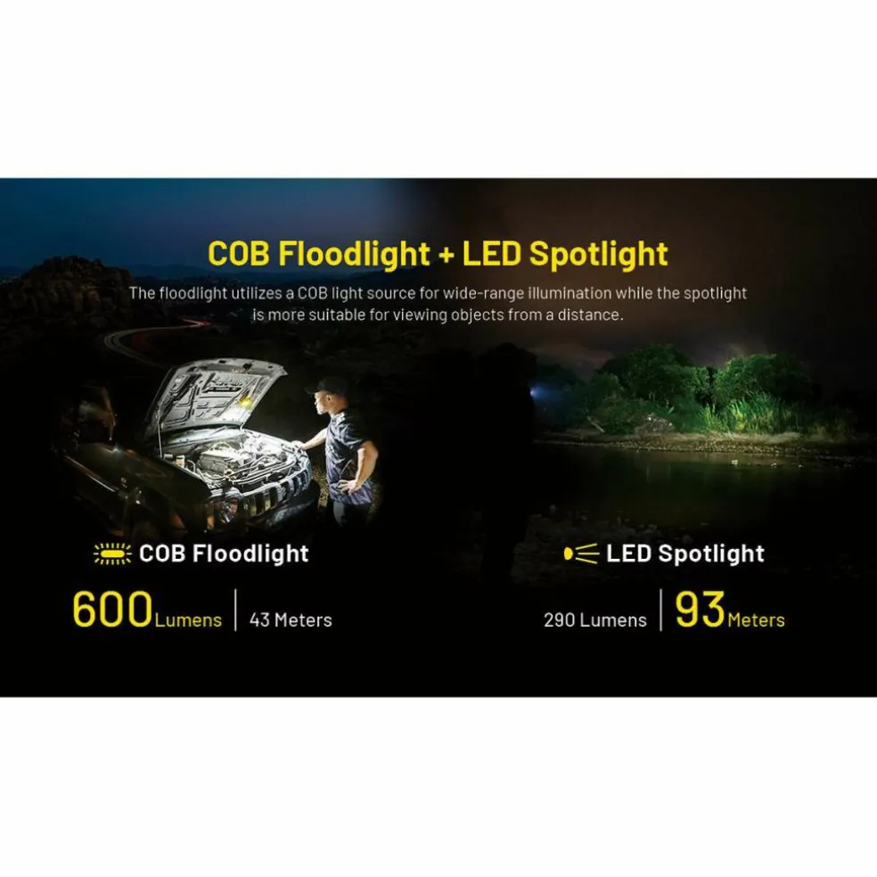 Nitecore NWL20 werklamp yellow