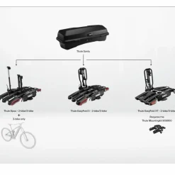 Thule Santu bagagebox