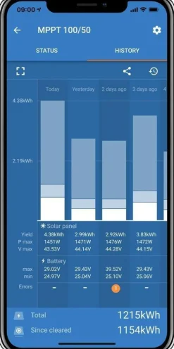 Victron Energy  Smartsolar MPPT 100/50 laadregelaar