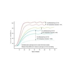 Webasto thermoduct luchtslangisolatie 80 mm